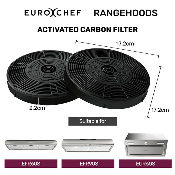 EUROCHEF Rangehood Filter Set, for EUR60S EFR60S EFR90S, 2 Replacement Activated Carbon Filters