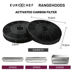 EUROCHEF Rangehood Filter Set, for EUR60S EFR60S EFR90S, 2 Replacement Activated Carbon Filters